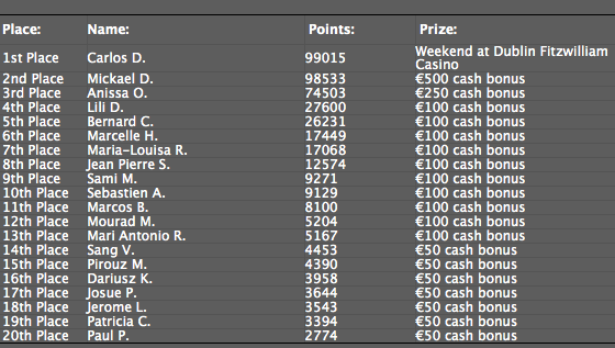 Classement tournoi roulette en ligne Lucky31 Casino