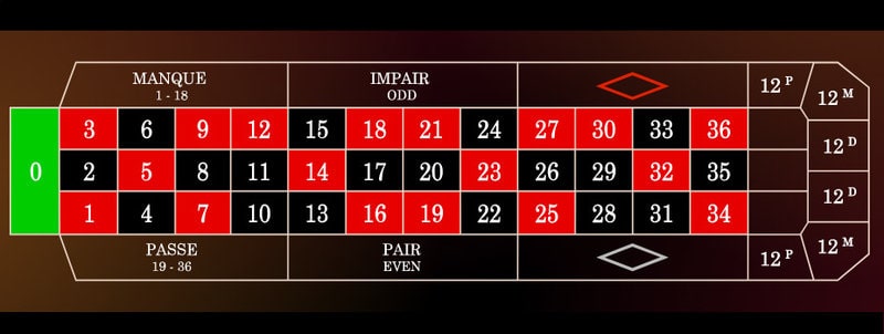 Table de roulette avec les variantes de mises