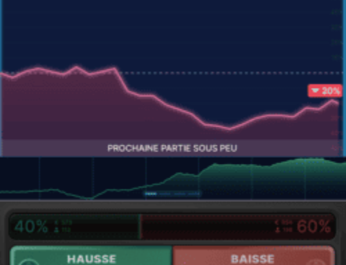 Evolution sort Stock Market aux Etats-Unis